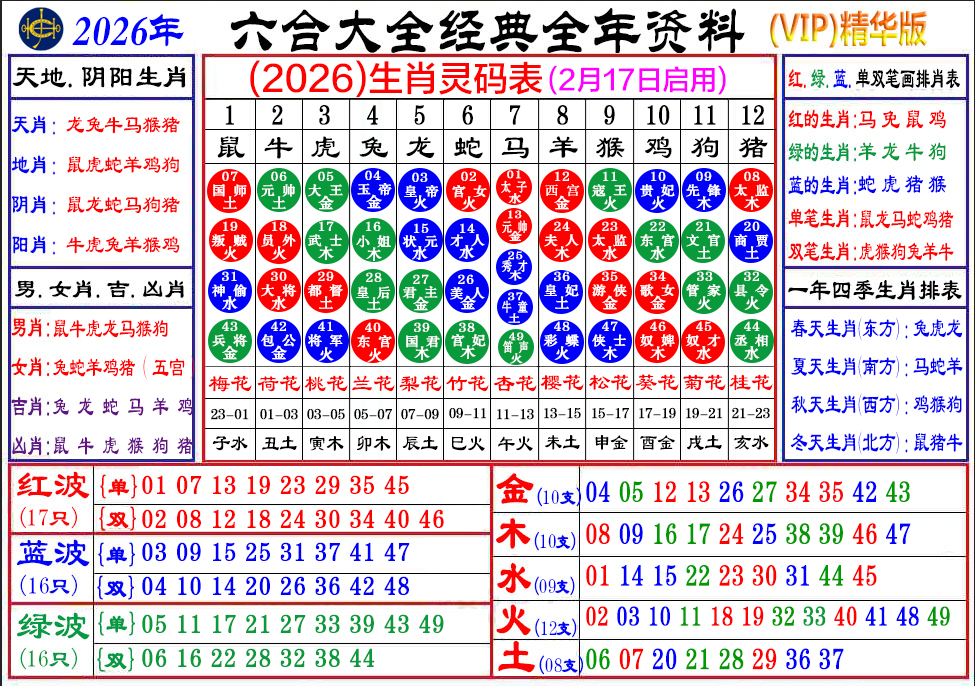 2026生肖灵码表